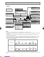 Предварительный просмотр 7 страницы Mitsubishi Electric PFFY-P20VKM-E Service Manual