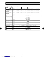 Предварительный просмотр 9 страницы Mitsubishi Electric PFFY-P20VKM-E Service Manual