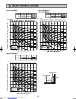 Предварительный просмотр 10 страницы Mitsubishi Electric PFFY-P20VKM-E Service Manual