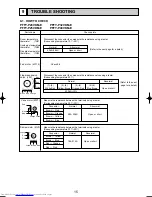 Предварительный просмотр 15 страницы Mitsubishi Electric PFFY-P20VKM-E Service Manual