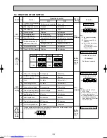 Предварительный просмотр 19 страницы Mitsubishi Electric PFFY-P20VKM-E Service Manual