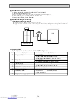 Предварительный просмотр 3 страницы Mitsubishi Electric PFFY-P20VKM-E2 Technical & Service Manual