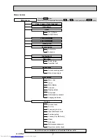 Предварительный просмотр 7 страницы Mitsubishi Electric PFFY-P20VKM-E2 Technical & Service Manual