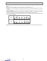 Предварительный просмотр 11 страницы Mitsubishi Electric PFFY-P20VKM-E2 Technical & Service Manual