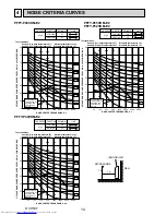 Предварительный просмотр 14 страницы Mitsubishi Electric PFFY-P20VKM-E2 Technical & Service Manual