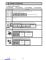 Предварительный просмотр 19 страницы Mitsubishi Electric PFFY-P20VKM-E2 Technical & Service Manual