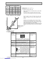 Предварительный просмотр 21 страницы Mitsubishi Electric PFFY-P20VKM-E2 Technical & Service Manual