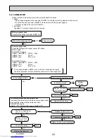 Предварительный просмотр 22 страницы Mitsubishi Electric PFFY-P20VKM-E2 Technical & Service Manual