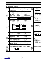 Предварительный просмотр 23 страницы Mitsubishi Electric PFFY-P20VKM-E2 Technical & Service Manual