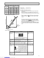 Предварительный просмотр 15 страницы Mitsubishi Electric PFFY-P20VLEM-A Technical & Service Manual