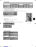 Предварительный просмотр 11 страницы Mitsubishi Electric PFKY-P-VKM-E Installation Manual