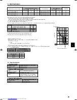 Предварительный просмотр 23 страницы Mitsubishi Electric PFKY-P-VKM-E Installation Manual