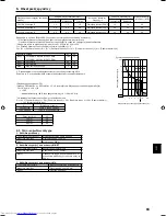 Предварительный просмотр 83 страницы Mitsubishi Electric PFKY-P-VKM-E Installation Manual