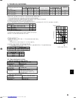 Предварительный просмотр 95 страницы Mitsubishi Electric PFKY-P-VKM-E Installation Manual