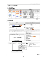 Preview for 5 page of Mitsubishi Electric PH50 series Setup And Installation Manual