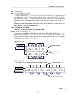 Preview for 25 page of Mitsubishi Electric PH50 series Setup And Installation Manual