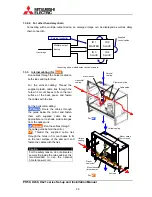 Preview for 26 page of Mitsubishi Electric PH50 series Setup And Installation Manual