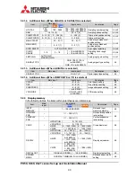 Preview for 90 page of Mitsubishi Electric PH50 series Setup And Installation Manual