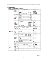 Preview for 91 page of Mitsubishi Electric PH50 series Setup And Installation Manual