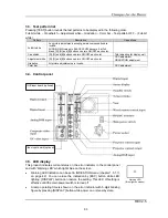 Preview for 93 page of Mitsubishi Electric PH50 series Setup And Installation Manual