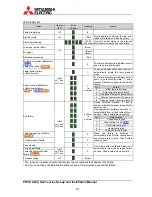 Preview for 94 page of Mitsubishi Electric PH50 series Setup And Installation Manual