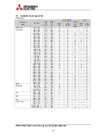 Preview for 96 page of Mitsubishi Electric PH50 series Setup And Installation Manual