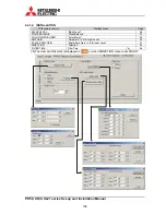 Preview for 106 page of Mitsubishi Electric PH50 series Setup And Installation Manual