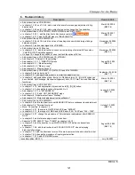 Preview for 121 page of Mitsubishi Electric PH50 series Setup And Installation Manual