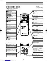 Предварительный просмотр 3 страницы Mitsubishi Electric PK-2.5FLD Technical & Service Manual