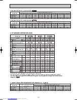 Предварительный просмотр 11 страницы Mitsubishi Electric PK-2.5FLD Technical & Service Manual