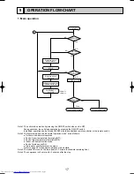 Предварительный просмотр 17 страницы Mitsubishi Electric PK-2.5FLD Technical & Service Manual