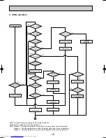 Предварительный просмотр 18 страницы Mitsubishi Electric PK-2.5FLD Technical & Service Manual