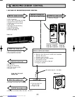 Предварительный просмотр 20 страницы Mitsubishi Electric PK-2.5FLD Technical & Service Manual