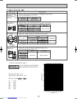 Предварительный просмотр 32 страницы Mitsubishi Electric PK-2.5FLD Technical & Service Manual