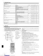 Предварительный просмотр 12 страницы Mitsubishi Electric PKA-A GA Installation Manual