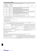 Предварительный просмотр 28 страницы Mitsubishi Electric PKA-A GA Installation Manual