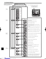 Предварительный просмотр 12 страницы Mitsubishi Electric PKA-A KA Operation Manual