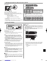 Предварительный просмотр 15 страницы Mitsubishi Electric PKA-A KA Operation Manual