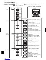 Предварительный просмотр 28 страницы Mitsubishi Electric PKA-A KA Operation Manual