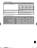 Предварительный просмотр 33 страницы Mitsubishi Electric PKA-A KA Operation Manual