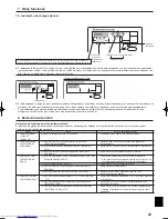 Предварительный просмотр 43 страницы Mitsubishi Electric PKA-A KA Operation Manual