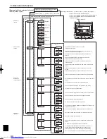 Предварительный просмотр 44 страницы Mitsubishi Electric PKA-A KA Operation Manual