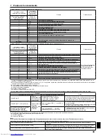 Предварительный просмотр 39 страницы Mitsubishi Electric PKA-A KA4 Installation Manual