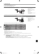 Предварительный просмотр 11 страницы Mitsubishi Electric PKA-A-LA Series Installation Manual