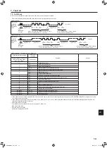 Предварительный просмотр 15 страницы Mitsubishi Electric PKA-A-LA Series Installation Manual