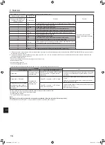 Предварительный просмотр 16 страницы Mitsubishi Electric PKA-A-LA Series Installation Manual