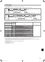 Предварительный просмотр 31 страницы Mitsubishi Electric PKA-A-LA Series Installation Manual