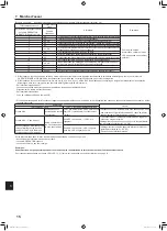 Предварительный просмотр 32 страницы Mitsubishi Electric PKA-A-LA Series Installation Manual