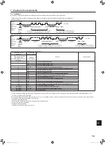 Предварительный просмотр 47 страницы Mitsubishi Electric PKA-A-LA Series Installation Manual