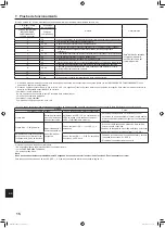 Предварительный просмотр 48 страницы Mitsubishi Electric PKA-A-LA Series Installation Manual